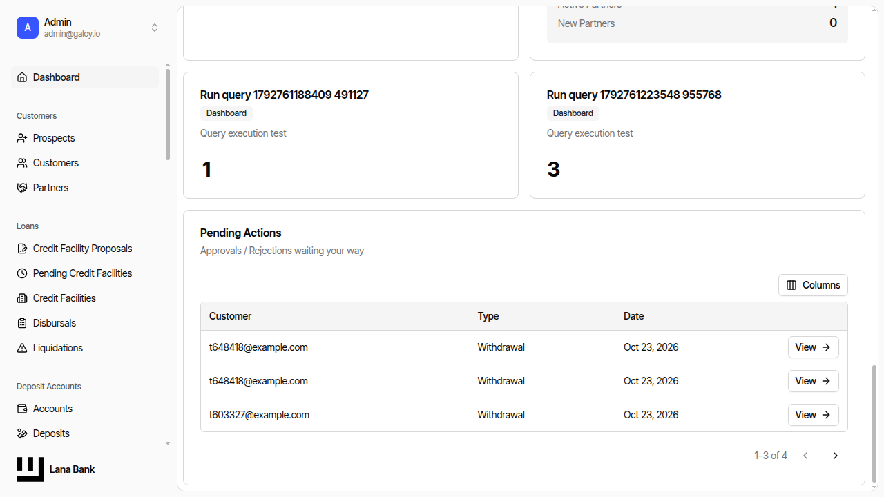 Admin dashboard overview