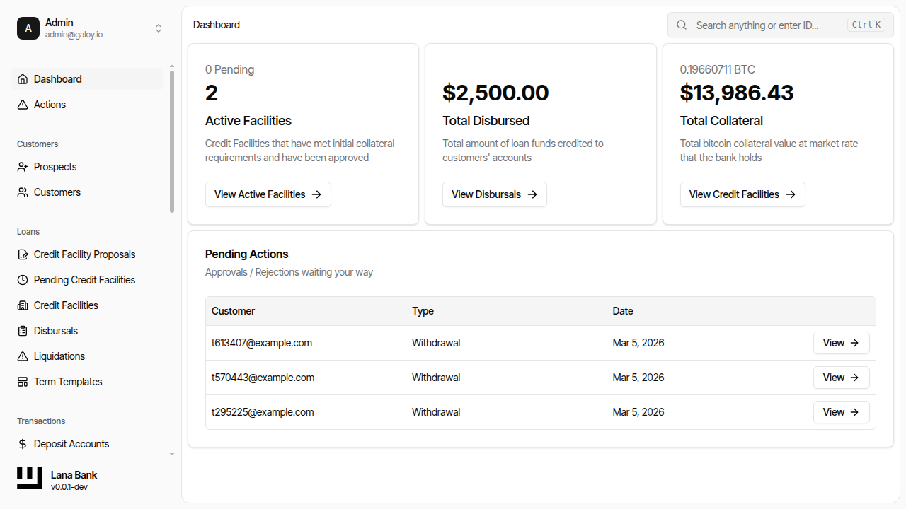 Admin dashboard overview