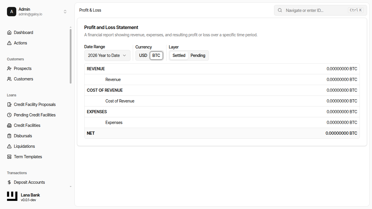Profit and loss BTC currency