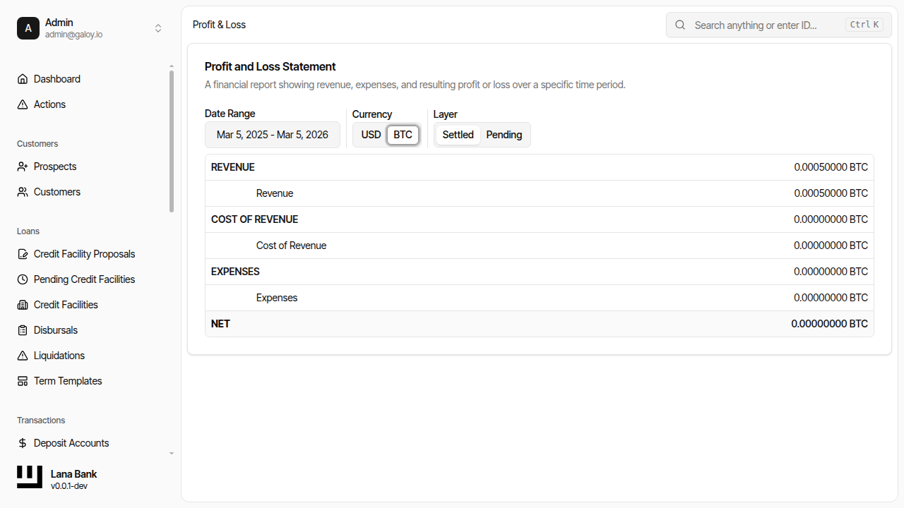 Profit and loss BTC currency
