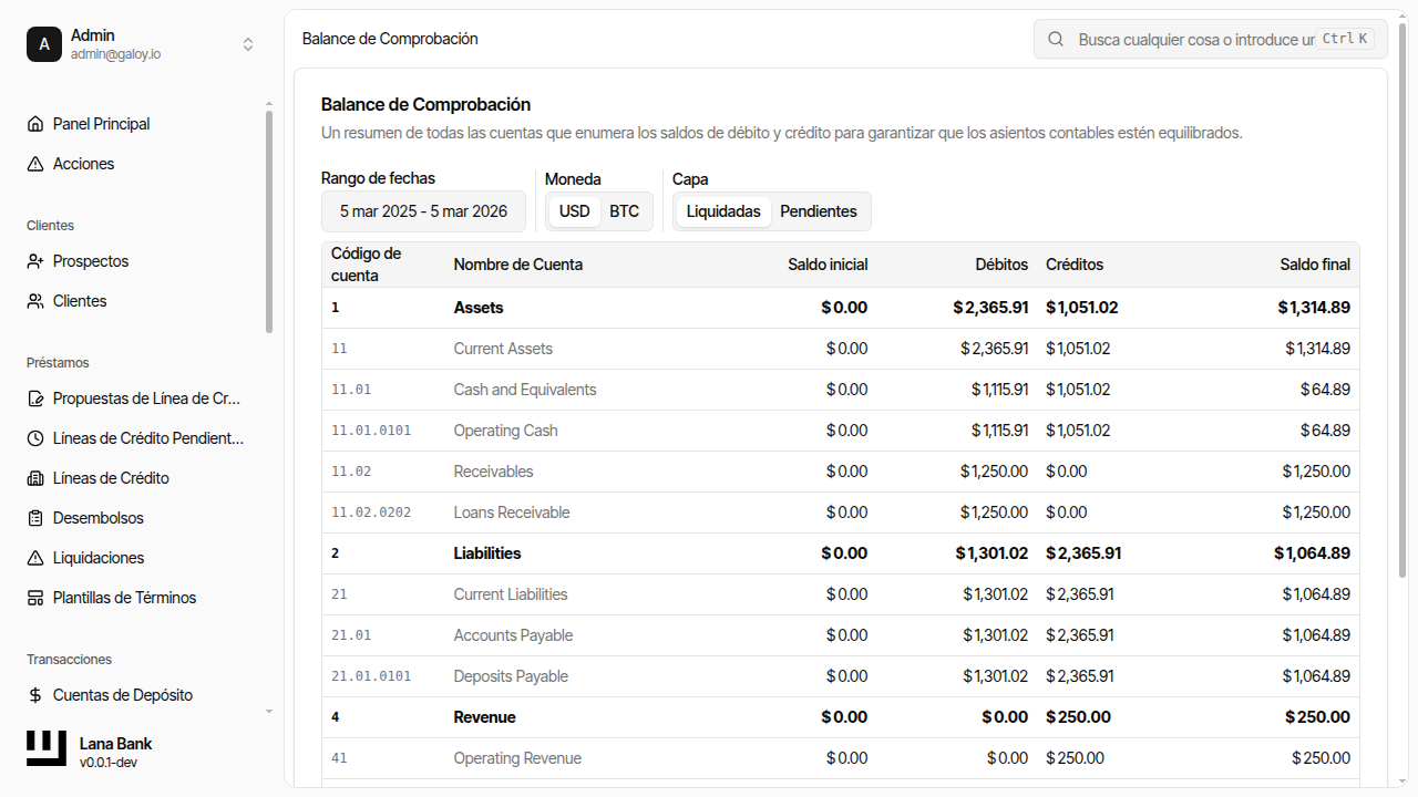 Balanza de comprobación